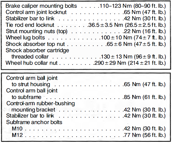 E30 Front Suspension Torque Values Brakes Suspension And Steering Nz